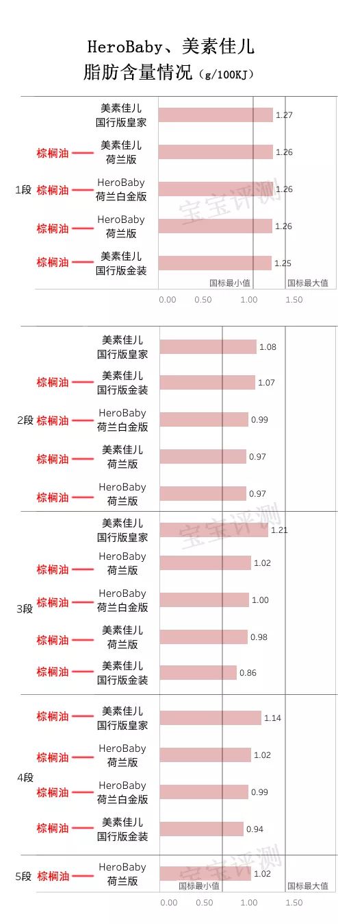 美素佳儿奶粉全面评测,herobaby美素佳儿对比测评
