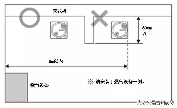 家用燃气报警器那些事,守护安全防爆报警器