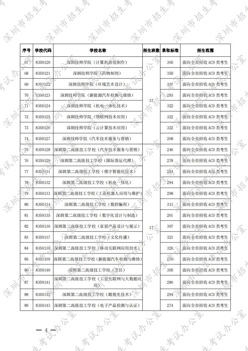 深圳读职高要多少分数,深圳职高对口高考需多少分