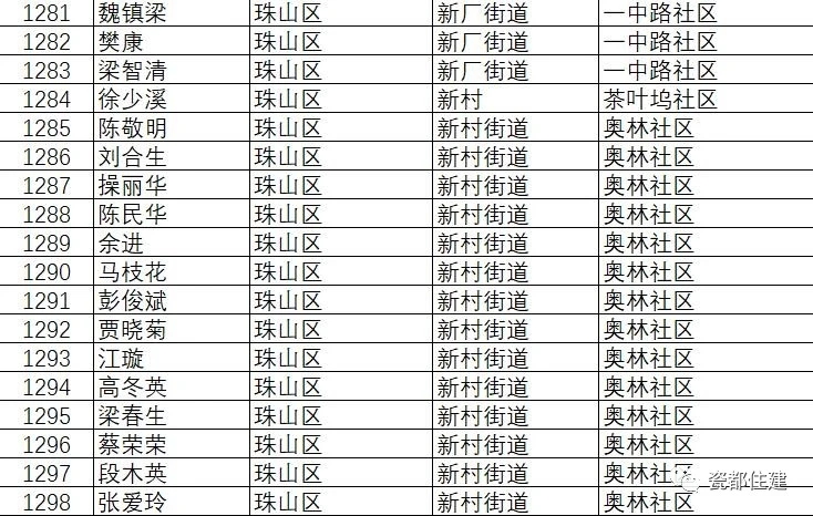 景德镇市公共租赁住房管理办法,景德镇2021公租房名单