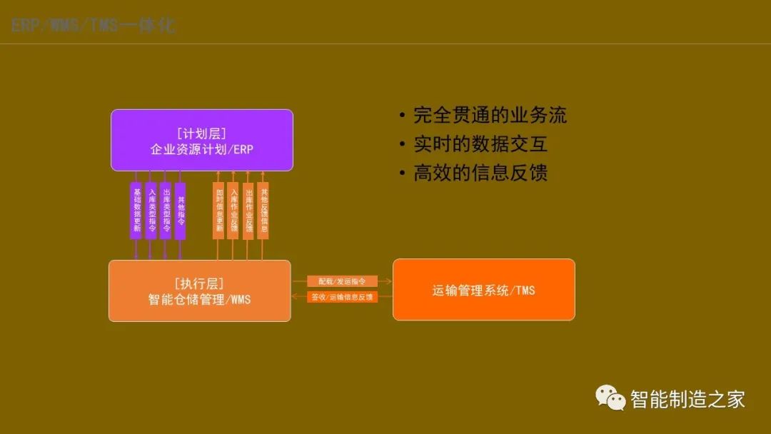 智能化仓储物流一体化建设,智能化仓储物流园