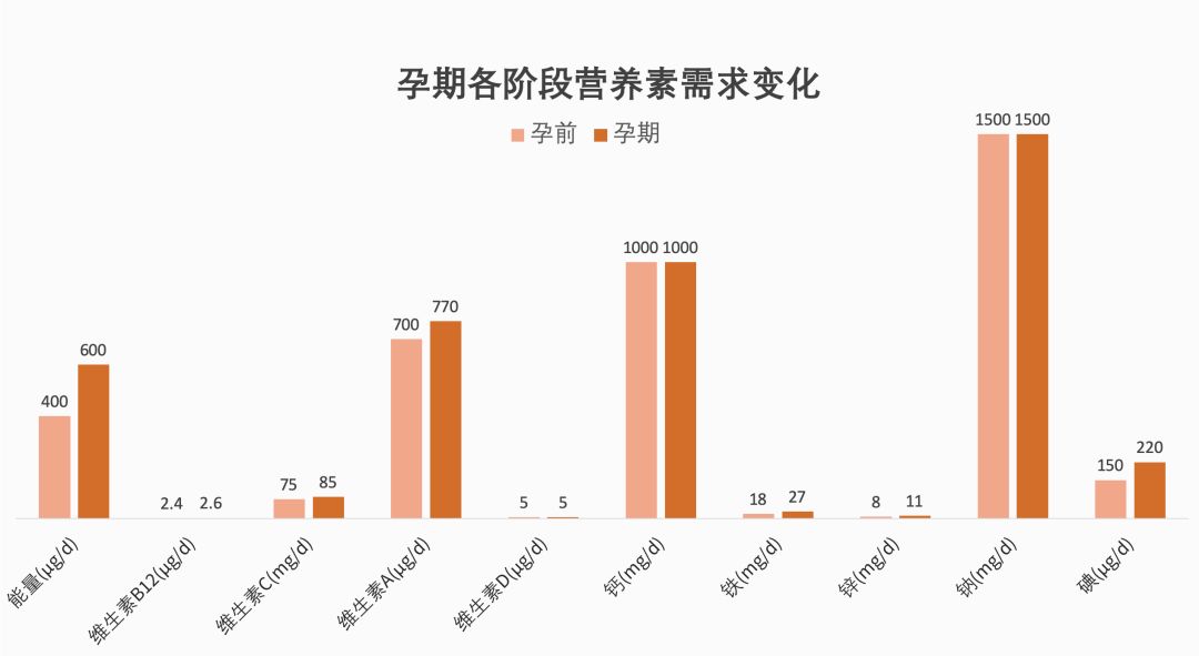 孕妇营养补充剂怎么补充比较好,孕期营养补充剂有哪些