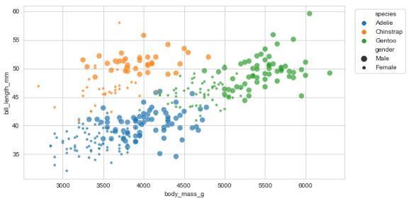 seaborn怎么读,seaborn怎么入门