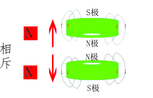 用针管制作的小发明小学生,科学小实验制作悬浮笔