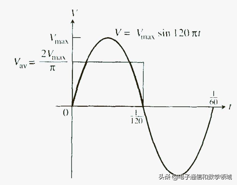 微积分怎么求交流电的有效值,微积分中值定理