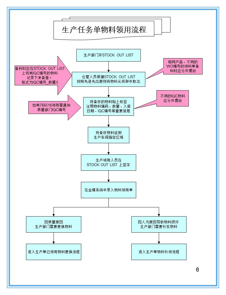 怎样用ppt做一张仓库示意图,仓库ppt制作的技巧和方法