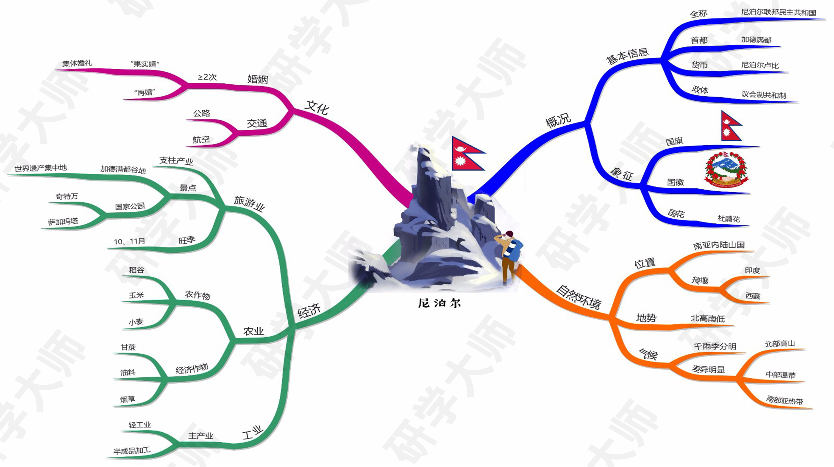 古奥运会的思维导图,奥运思维导图怎么做