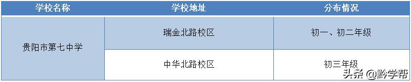 贵阳的学院排名,贵阳的院校有哪些
