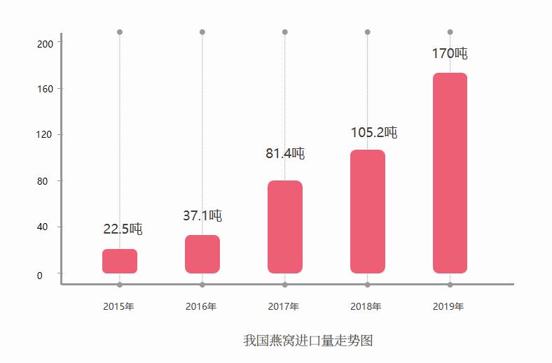 加盟盏百年燕窝团购,盏百年燕窝怎么样
