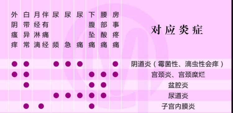 妇科病久治不愈看中医还是西医,妇科病夫妻同治怎么治