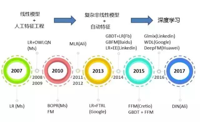 免费app网站推荐,开发网站app推荐