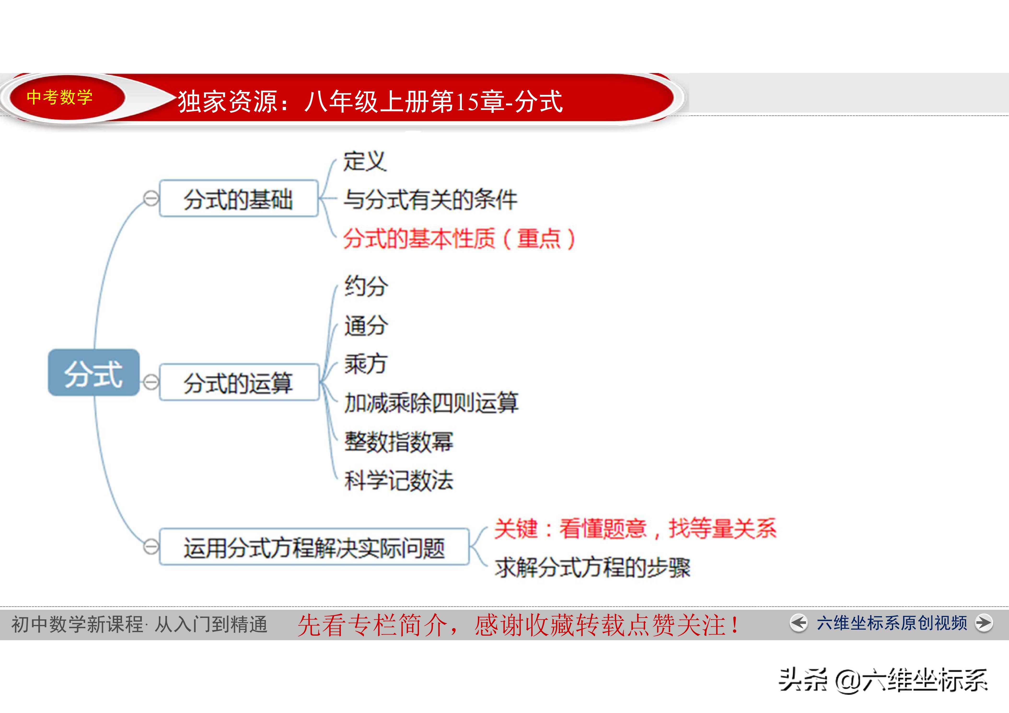 人教版八年级数学分式知识点,八年级数学二次根式怎么复习