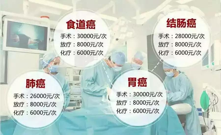 抗癌“神药”美国上市，能治17种癌症，治愈率75%看到价格心凉了