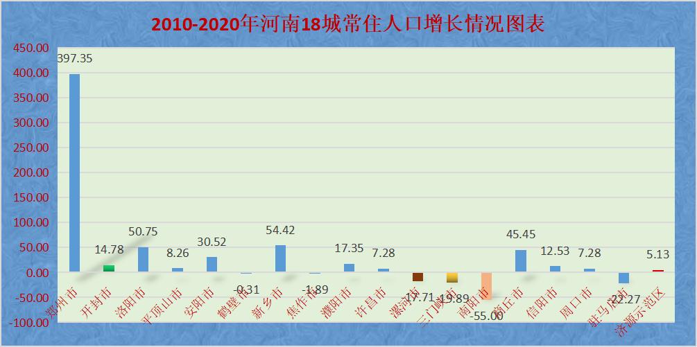 河南省人口环境对房地产的分析,河南各城市房价分析