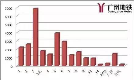 羊城通实体卡怎么用nfc搭地铁,羊城通在地铁站内丢了怎么办