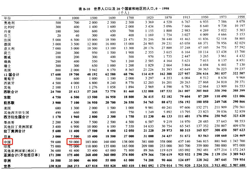 宋朝鼎盛时期gdp占全球比例,宋朝gdp换成现代是多少