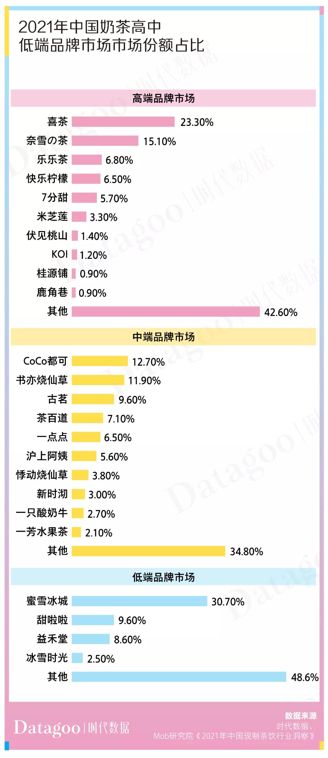 奶茶店倒闭率为什么这么高,奶茶店存活率和产品数量有关吗