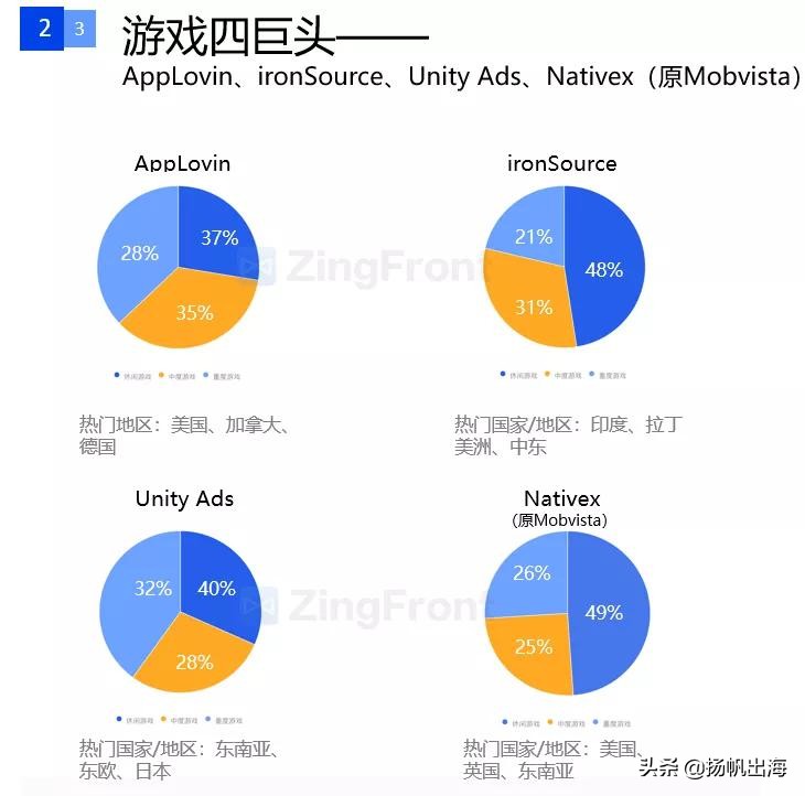 手游广告详情15秒推广最新,国内手游信息流广告投放