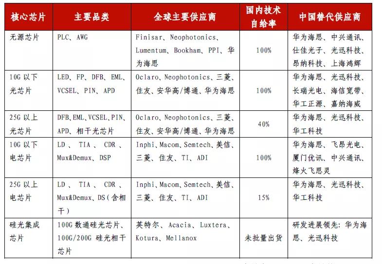 光器件行业深度分析,光器件行业前景怎么样