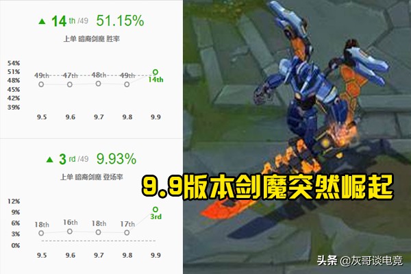 LOL玩家坦言*魔剑**新机制太无脑，一刀能回600血！诺手瑞文都不够看