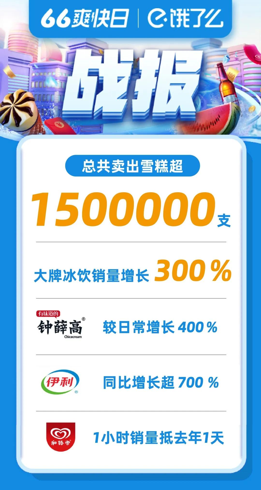 饿了么公布最新消息,饿了么又要出新模式了