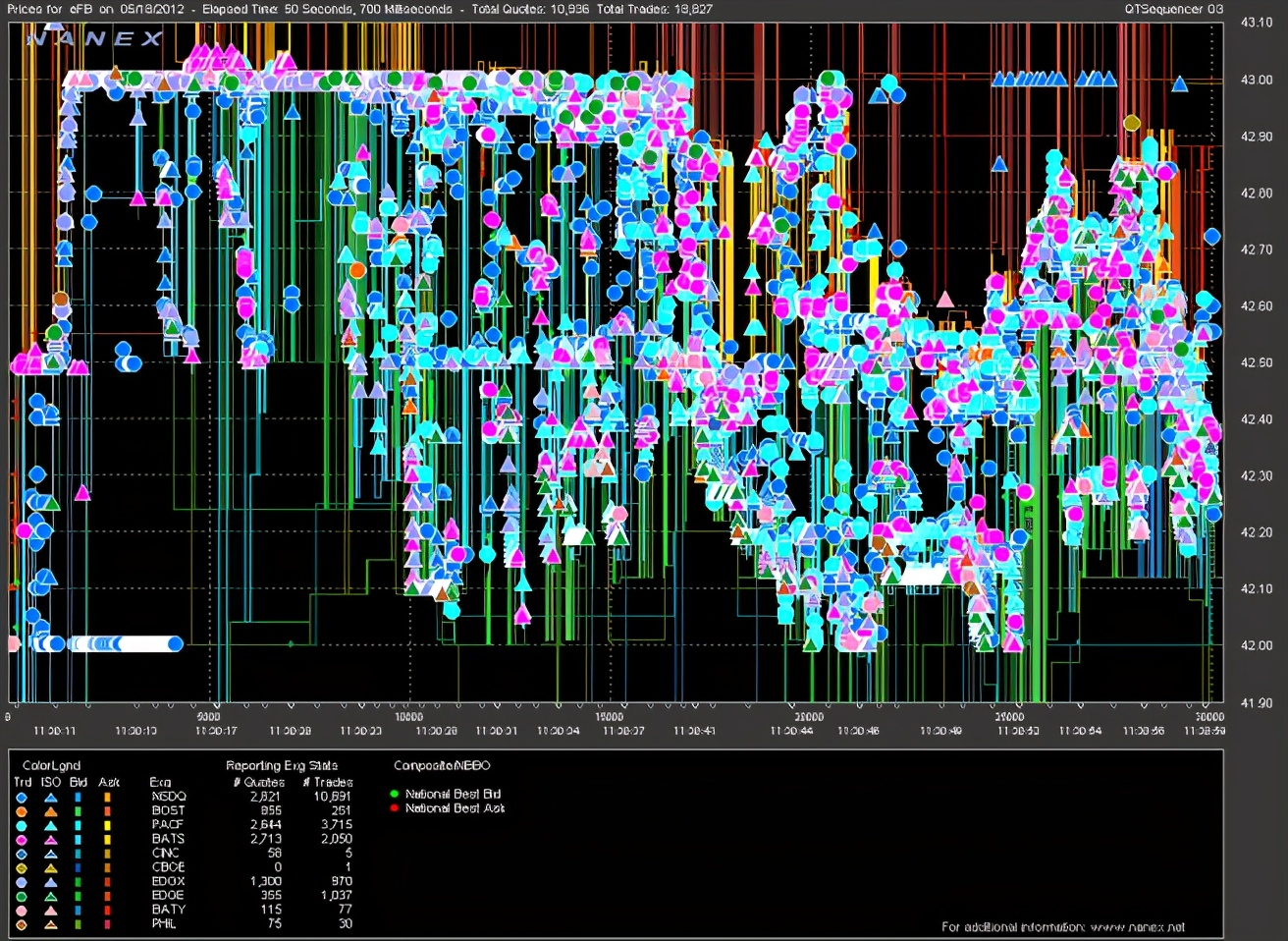 超过半数的股票交易是由电脑执行的,话说“高频交易”