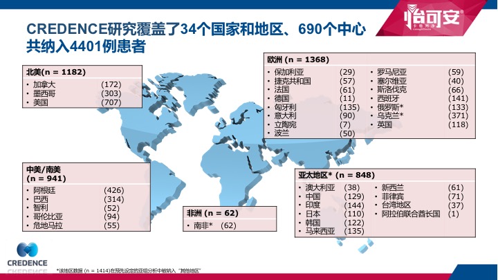 肾病患者的福音：SGLT2*制剂抑**，慢性肾脏病治疗的“新*器武**”