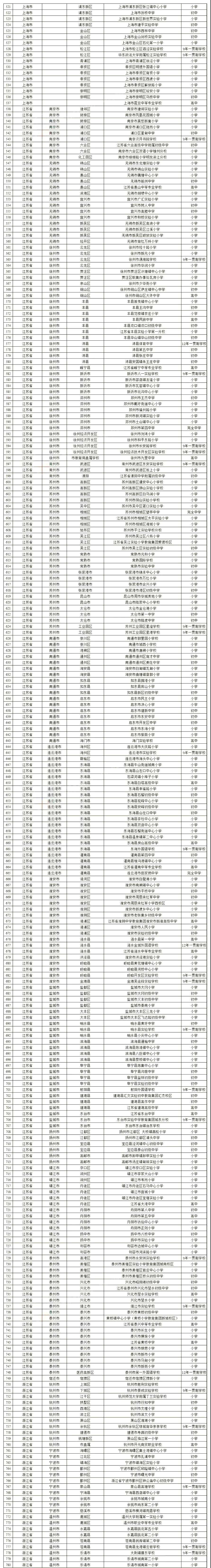 2023年全省特色校园足球,2022广州市校园足球满天星训练营
