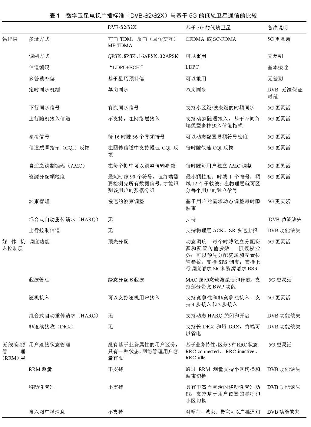 陈山枝：关于低轨卫星通信的分析及我国的发展建议