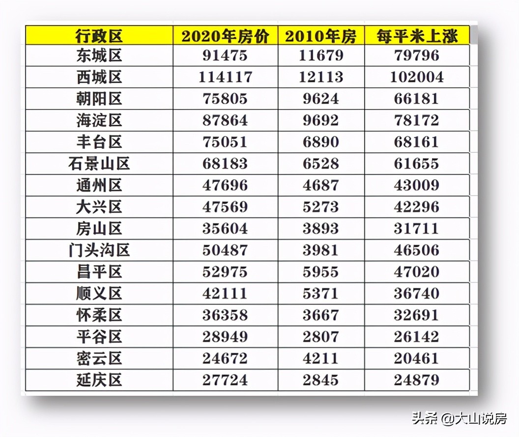 人口对城市房价的影响,人口多对城市发展有什么影响