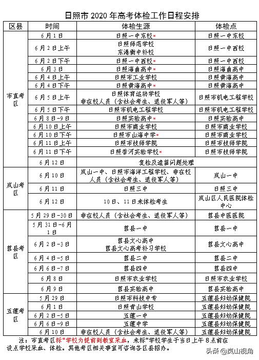 「关注」重要通知！岚山考生快看！