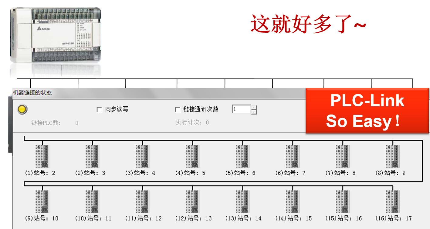 台达PLC，通过简单配置实现多从站485通讯之PLClink
