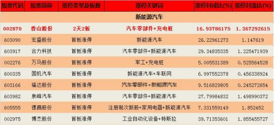 钱龙5分钟涨跌怎么看,钱龙股票如何分析涨跌