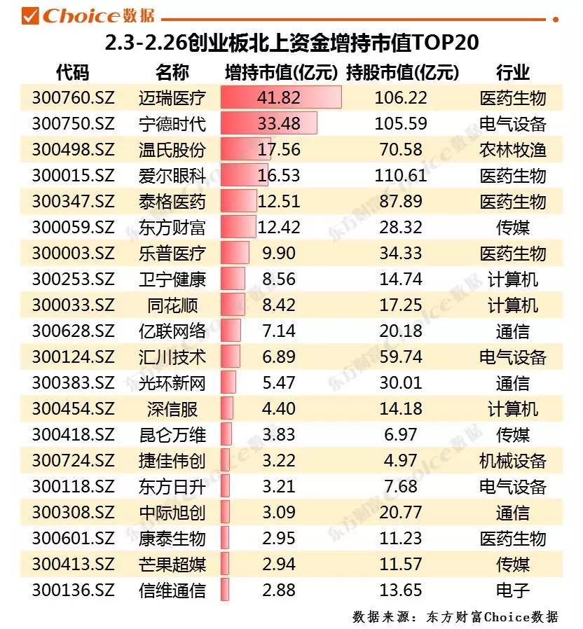 主力资金加仓排名,主力重仓股