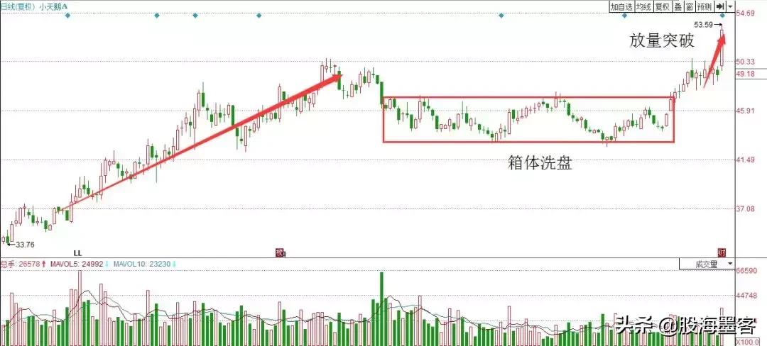 中国股市背后最大的操盘手,中国股市背后的庄家名单