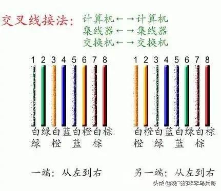 家里的网线自己好接吗,家里网线能随便接吗