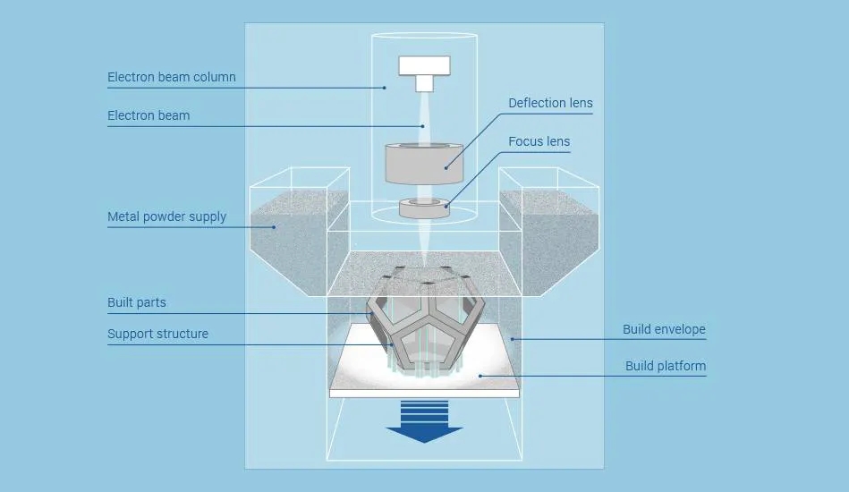宾德恒温恒湿箱,宾德恒温恒湿箱参数设置