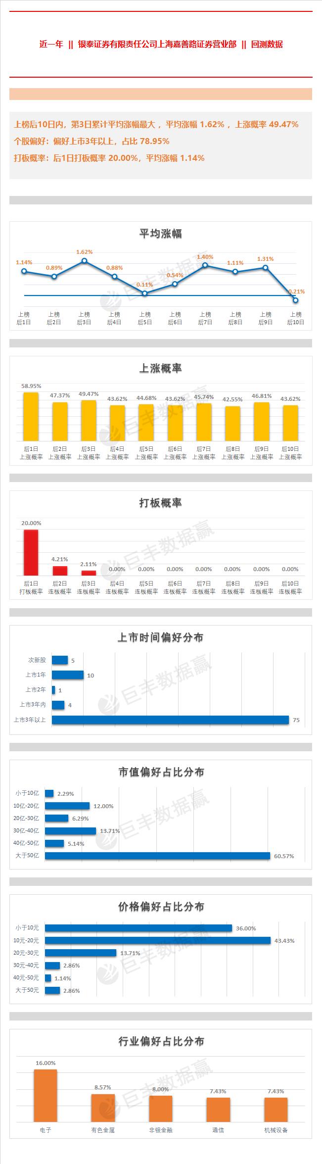诺力股份明天走势,章盟主游资买入接下来几天会如何