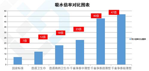 拒绝夏日闷湿敏感舒享医护级“千金净雅”安全呵护
