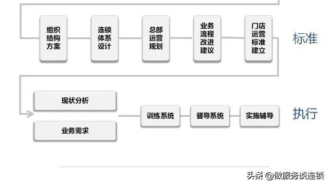 连锁加盟找项目,连锁加盟洗车店招商信息