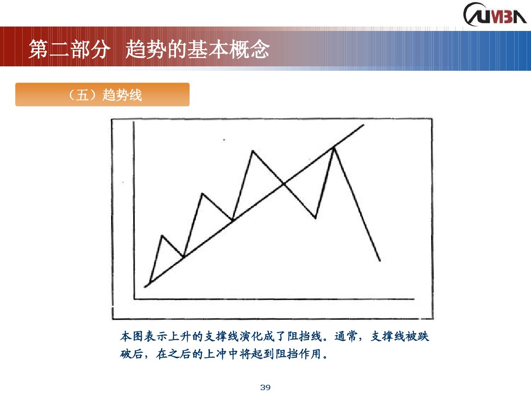 丁圣元期货市场技术分析,期货市场技术分析全套课