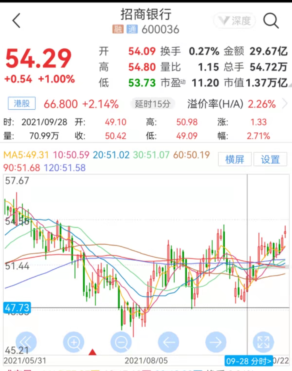 mscia50etf哪家好,mscia50指数etf代码