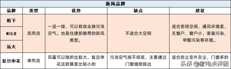 新风系统哪一个牌子最好,新风系统哪个品牌比较好