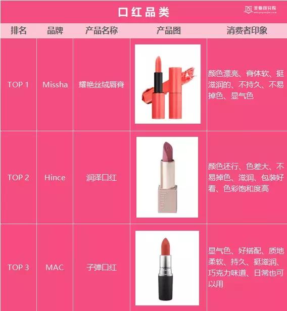 美妆测评韩妆品牌排行榜最新款,韩妆榜单