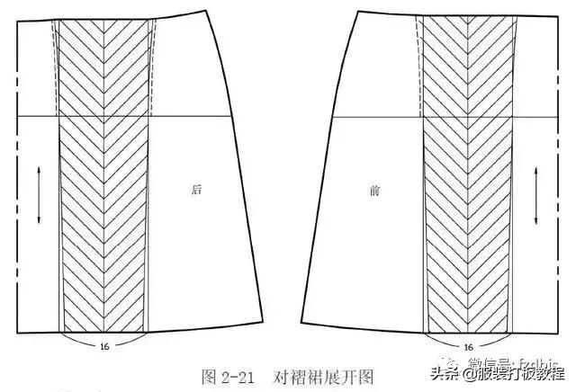 太阳褶裙子的纸样,服装设计百褶裙画法视频