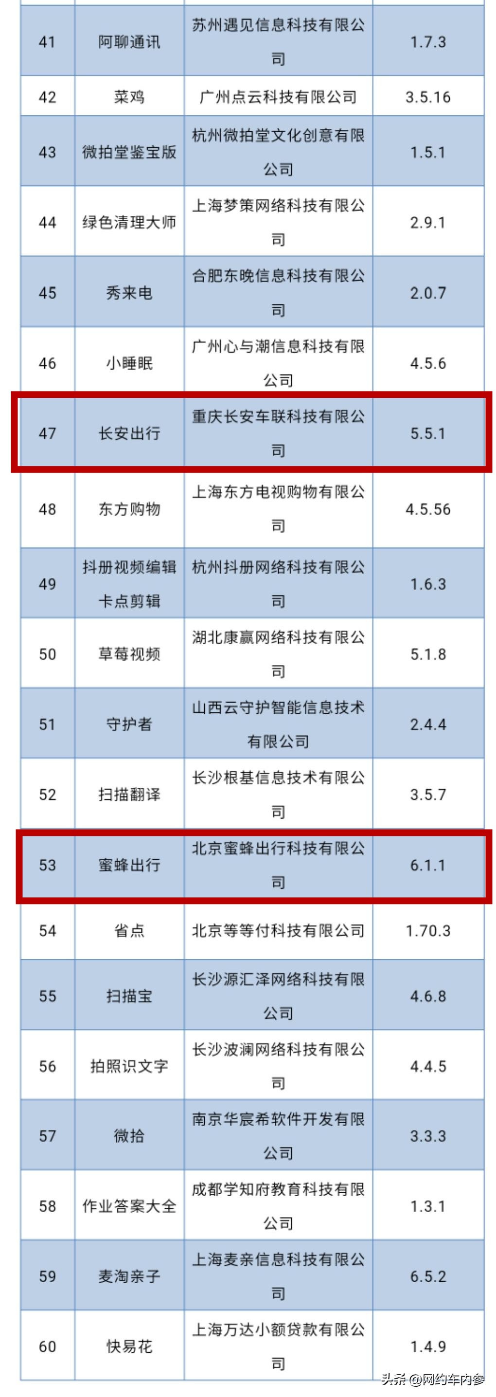 侵害用户权益被下架,侵害用户权益未整改