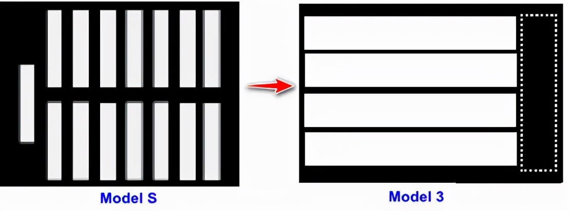 未来动力电池走向怎么样,怎么看动力电池的未来发展