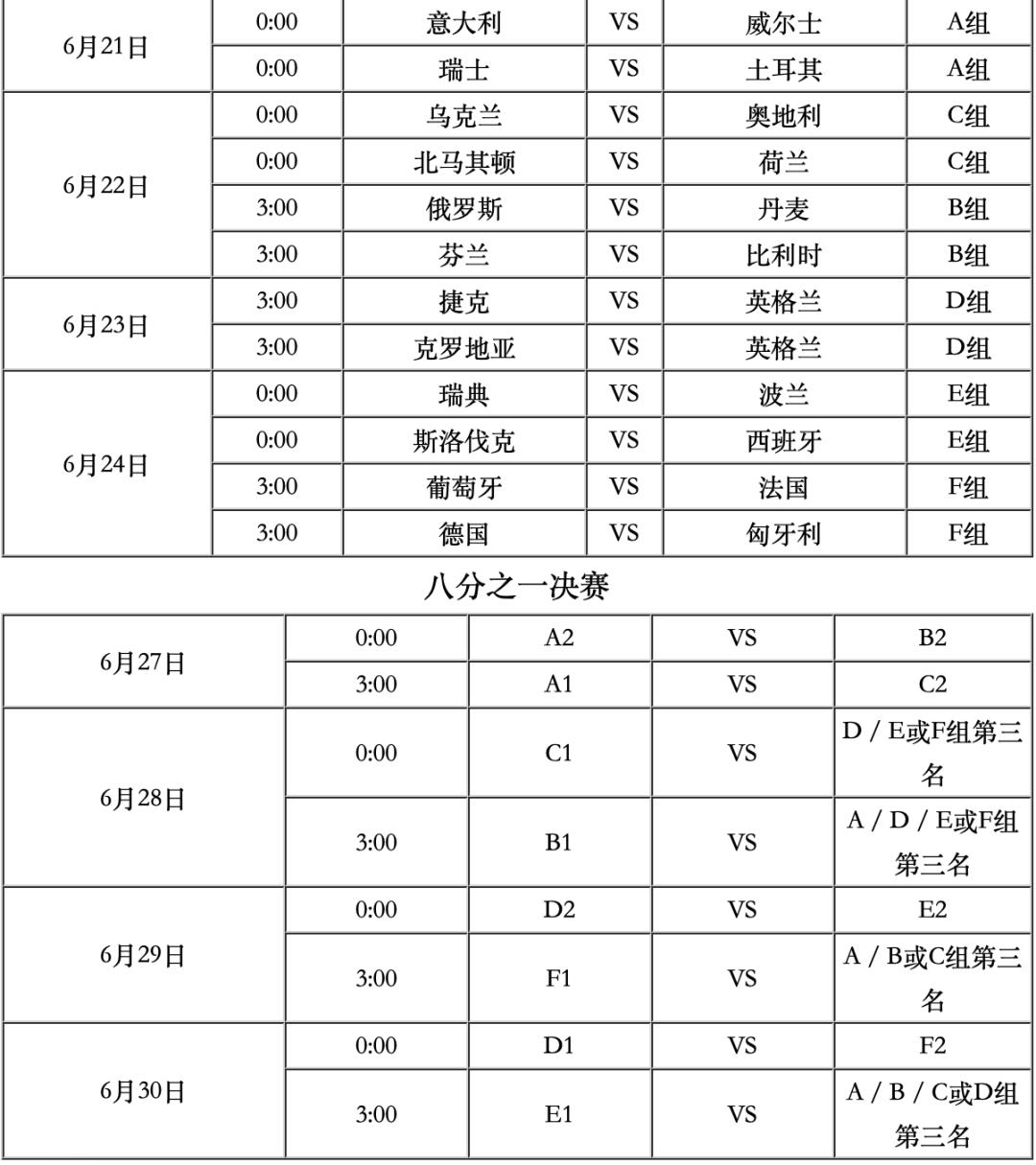 欧洲杯赛程及看点,欧洲杯小组赛最新赛程表