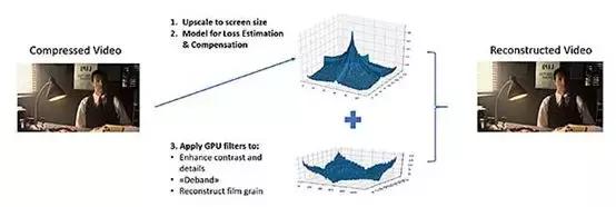 Demuxed：编解码器和压缩的未来