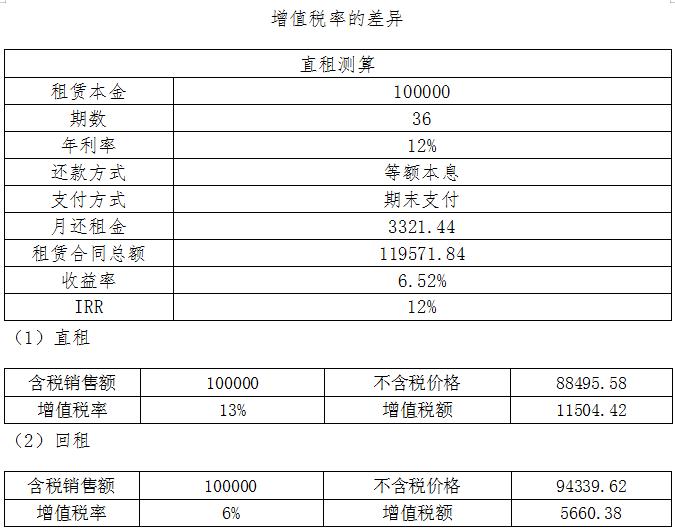 汽车以租代购模式浅谈,有关汽车以租代购法律知识大全